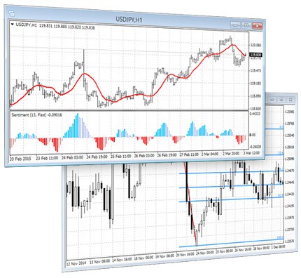 Poderosa análise técnica e milhares de indicadores técnicos, eis o que a MetaTrader oferece aos traders