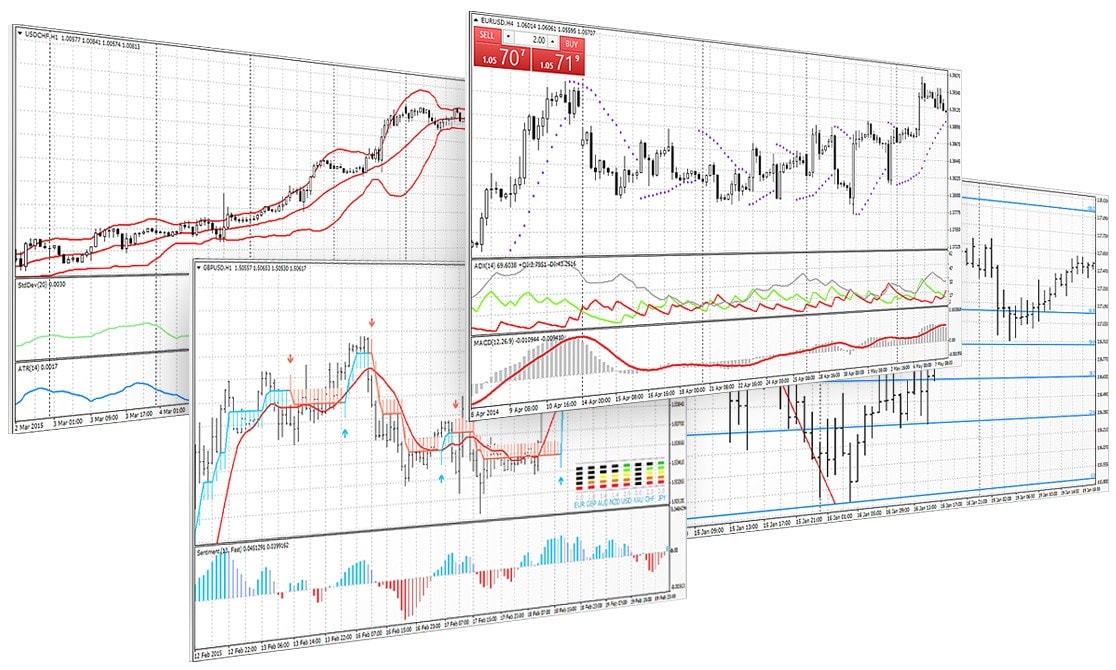 Technical indicators and analytical tools in MetaTrader 4 allow to make informed trading decisions