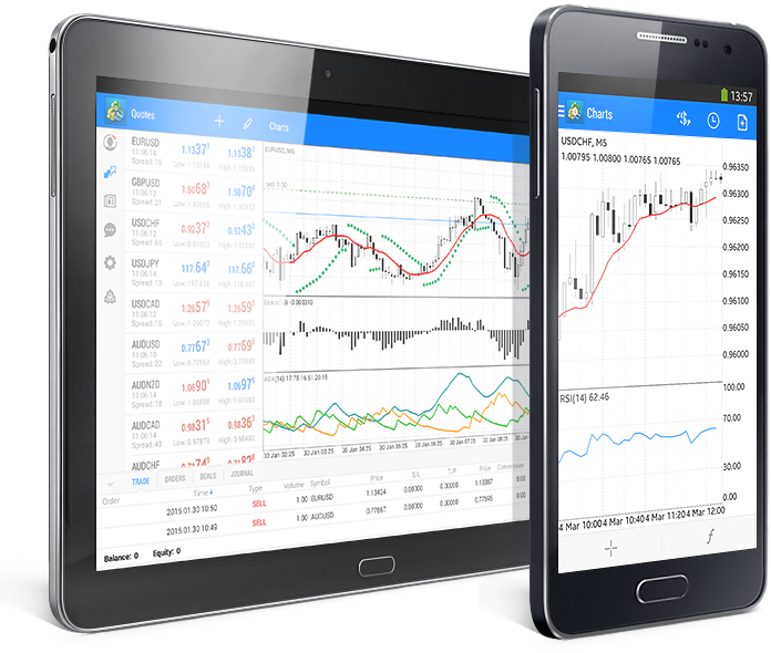 Negocie no mercado Forex usando a MetaTrader 4 a partir de smartphones e tablets baseados em Android OS
