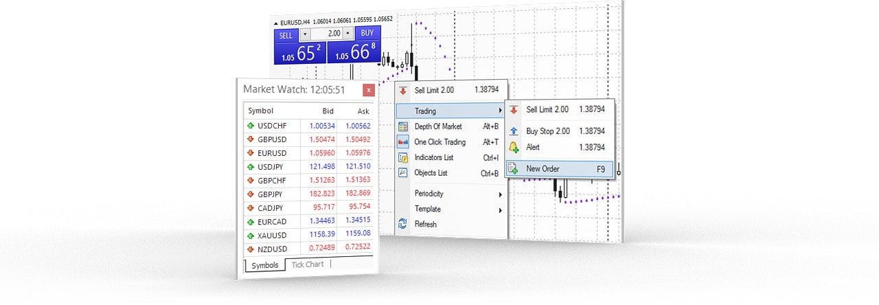 There are several ways to perform a trading operation in MetaTrader 4