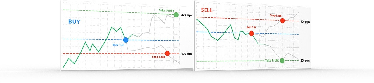 Its recommended to use Take Profit and Stop Loss orders to improve your trading