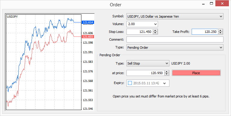 You will have market, pending and stop orders at your disposal in MetaTrader 4
