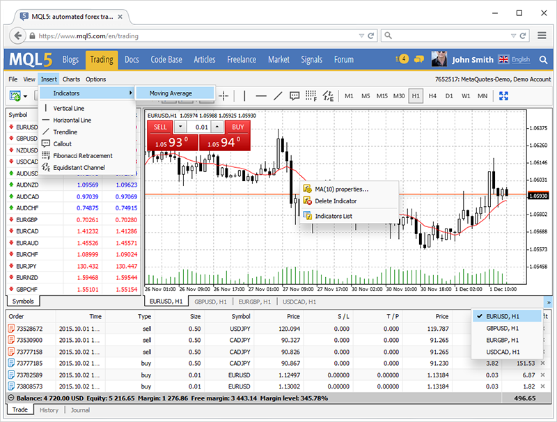 Updated MetaTrader 4 Web platform: support for technical indicators and 9 new languages