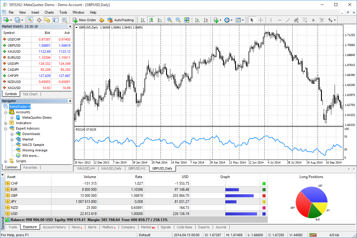 Metatrader4 or mt4 with commitment of traders report built ...