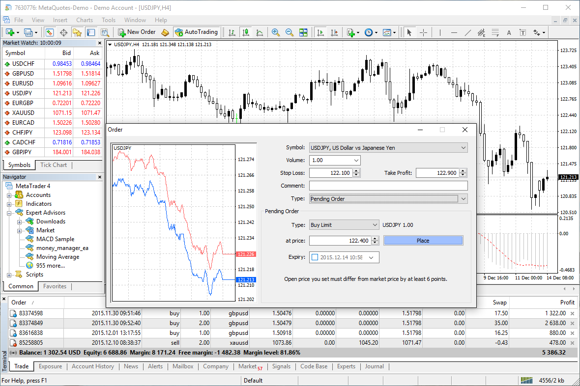 MetaTrader 4 Forex trading platform