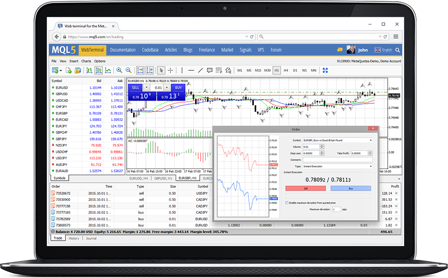 For!   ex Web Trading In Metatrader 4 - 