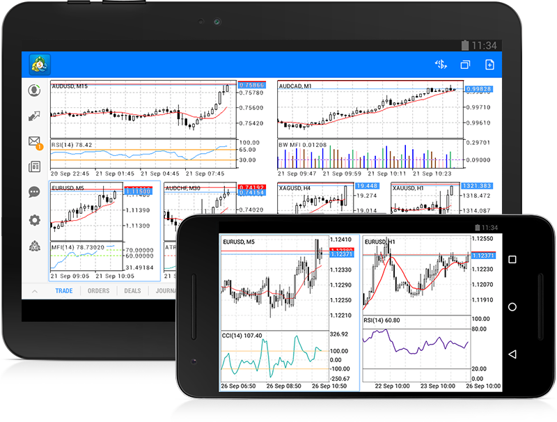 Metatrader 5 Android Build 1372 Multiple Charts Now On Smartphones - 