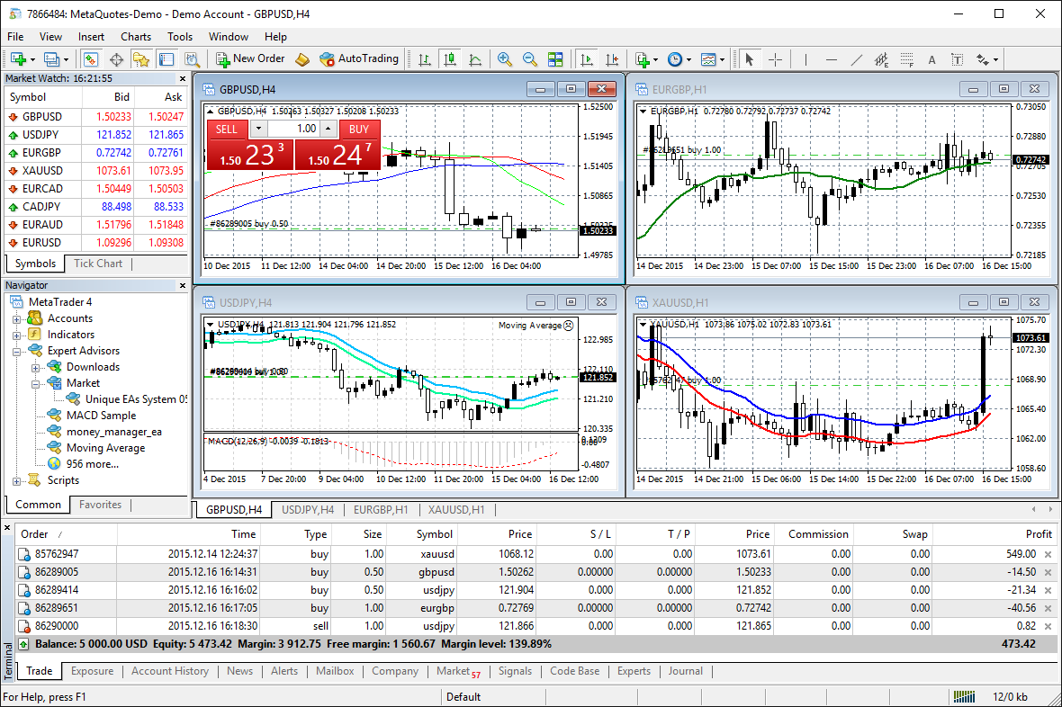Forex market open time indicator