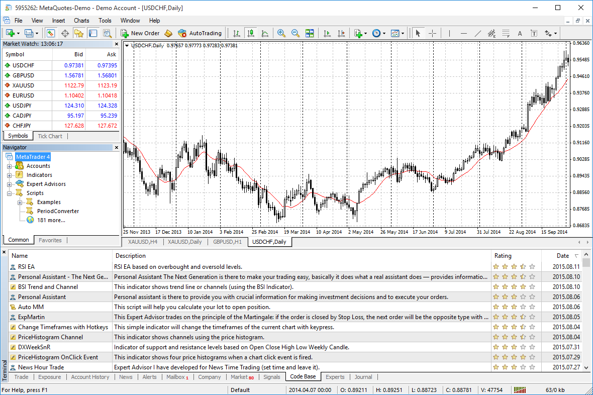 Thousands of free robots and indicators are published in the Code Base and ready to be downloaded