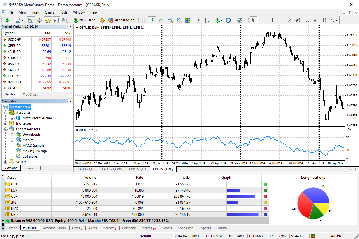 MetaTrader 4 Forex trading platform