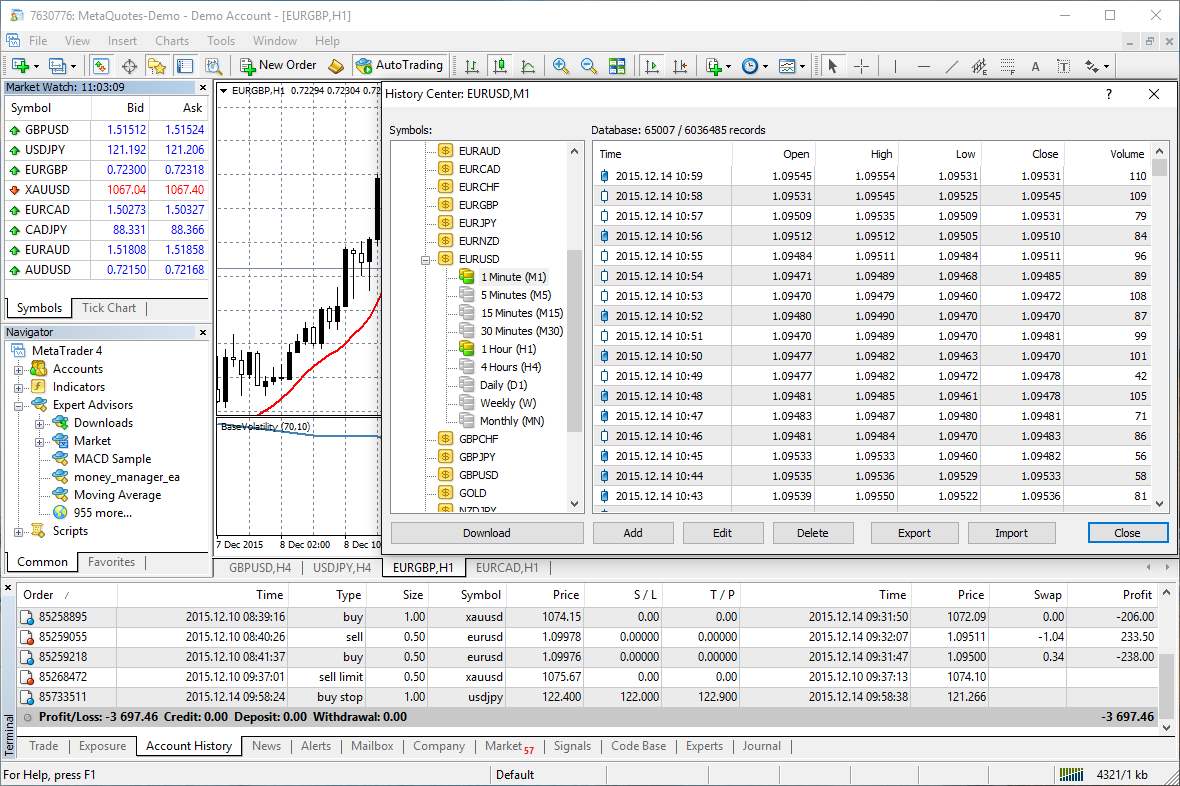 MetaTrader 4, fbs mt4 platform download.