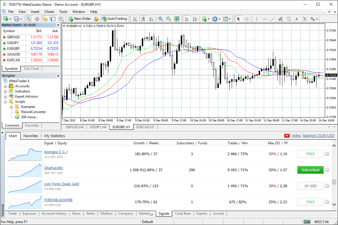 Copie negociações de traders bem sucedidos diretamente na plataforma usando o serviço Sinais de Negociação (trading social)