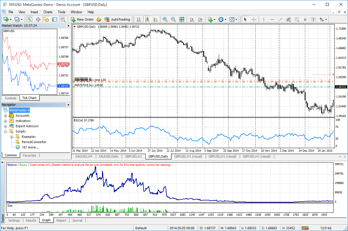 A trading robot test report will show you how good it is 