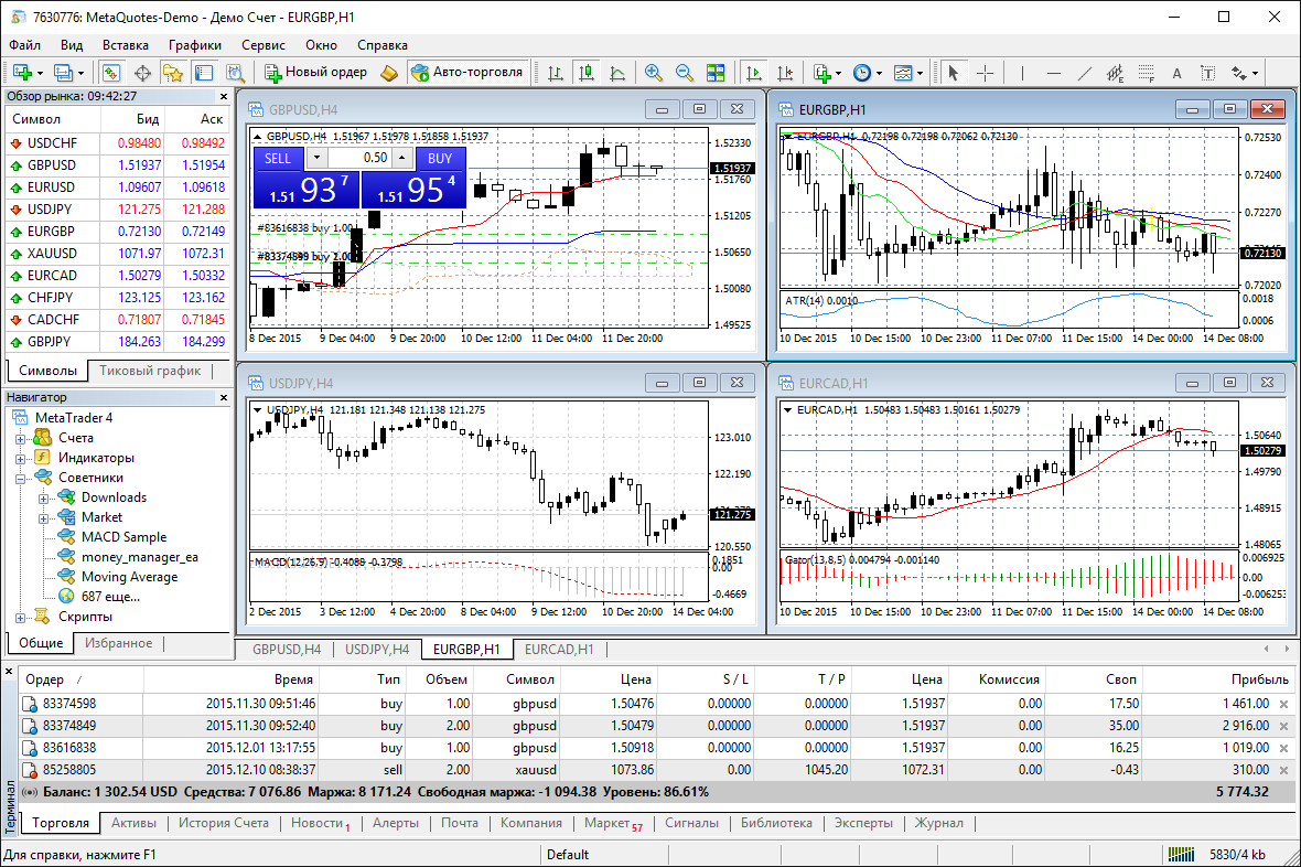 MetaTrader 4 — торговая платформа для Форекса