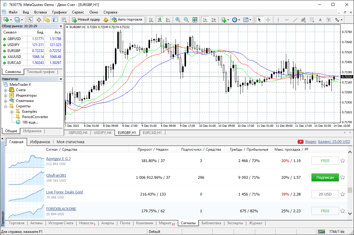 MetaTrader 4 — торговая платформа для Форекса