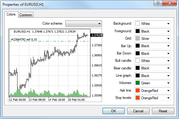 Metatrader 4 Charts