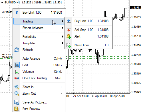 Chart context menu