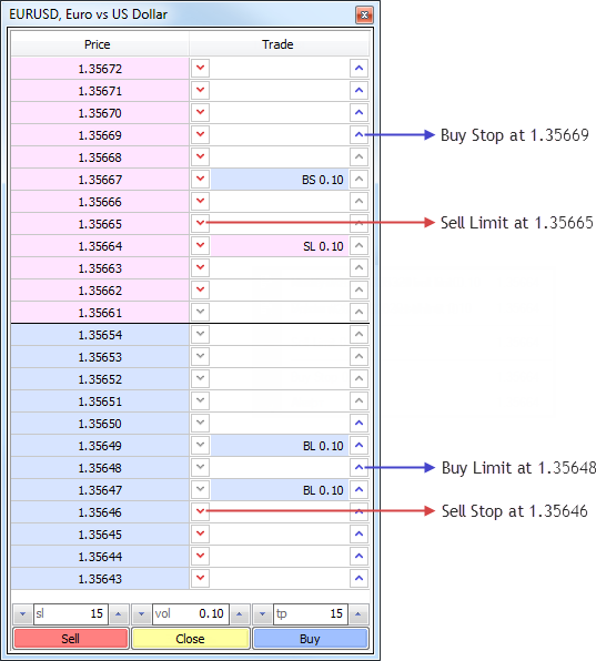 Placing a limit order