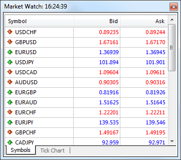 Market Watch User Interface Metatrader 4 Help - 