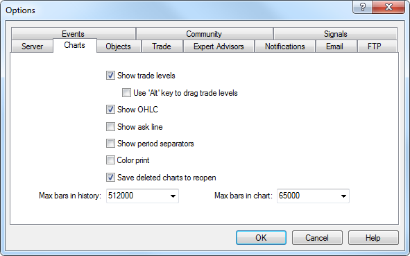 Metatrader 4 Charts