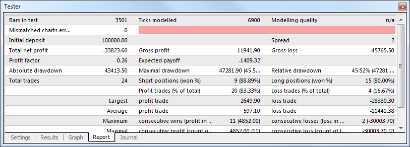 strategy_tester_report