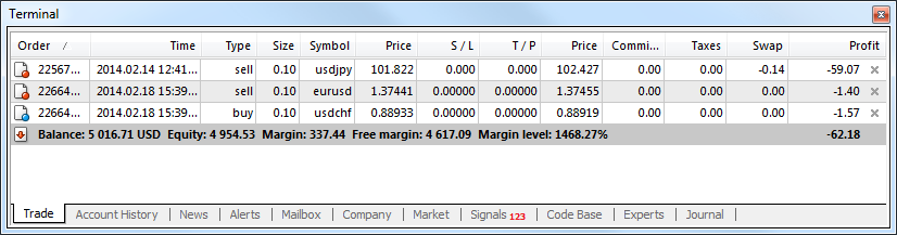 Trade Terminal User Interface Metatrader 4å¸®åŠ©