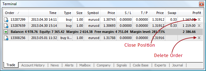 Closing positions and deleting orders by a single mouse click