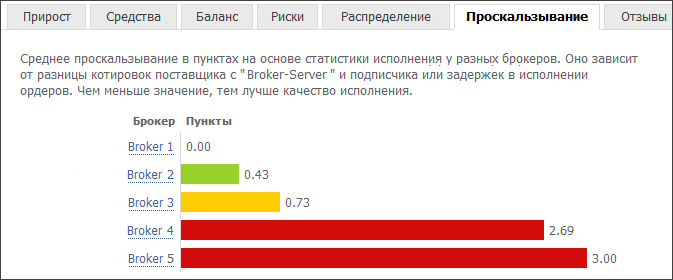 Проскальзывание