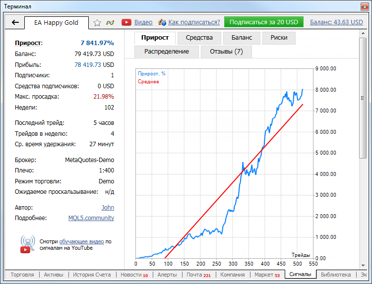 Мониторинг счет. Мониторинг счетов. Параметры терминала сигнал. METATRADER 4 телеграмм. Время отслеживания сигнала CPC.